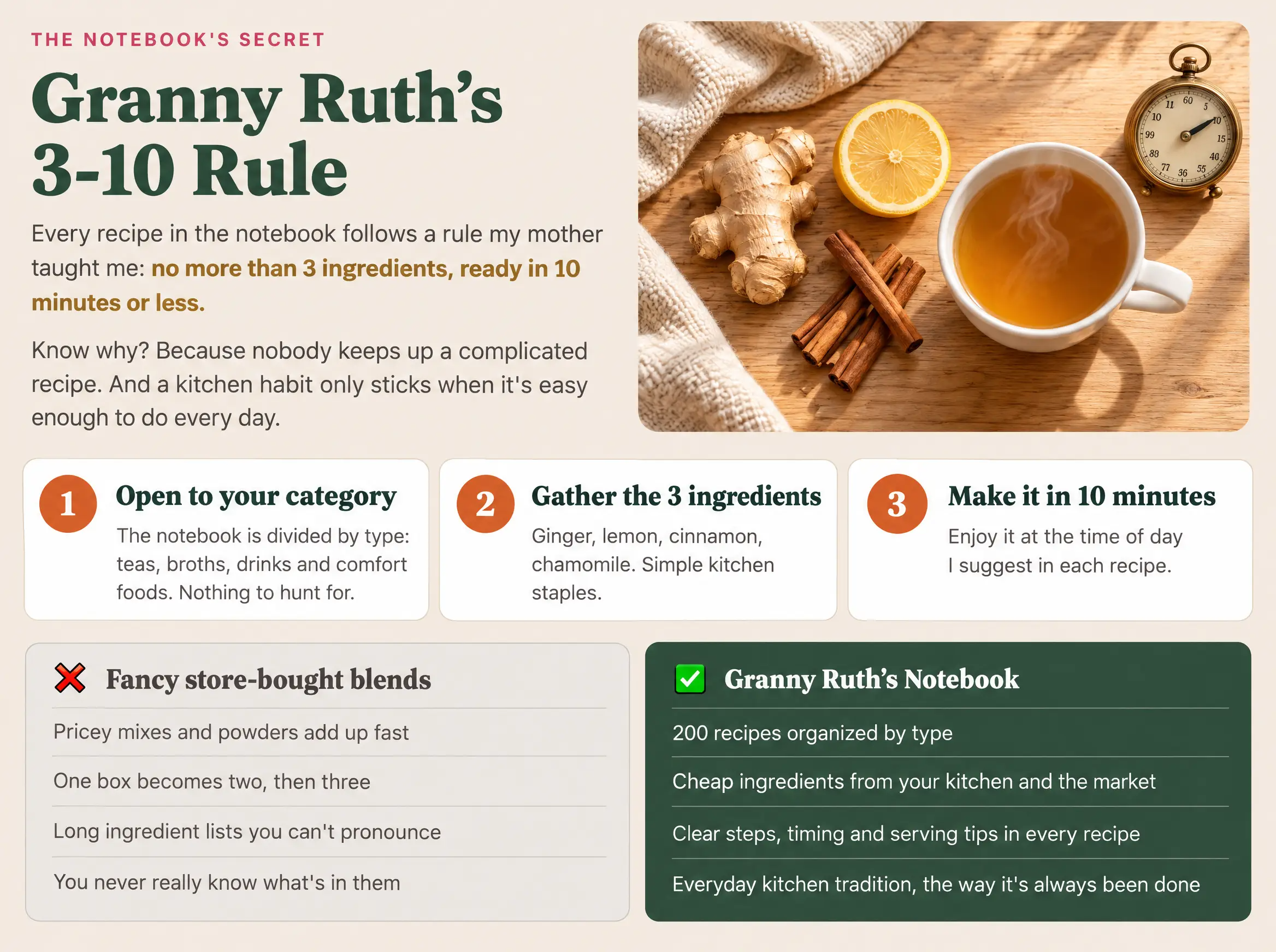 Granny Ruth’s 3–10 Rule: simple ingredients and clear steps